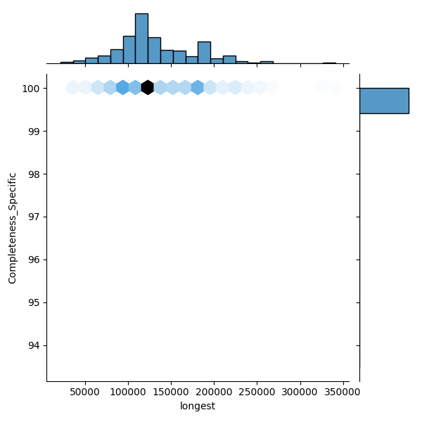 Glaesserella parasuis_all_longest_Completeness_Specific.png